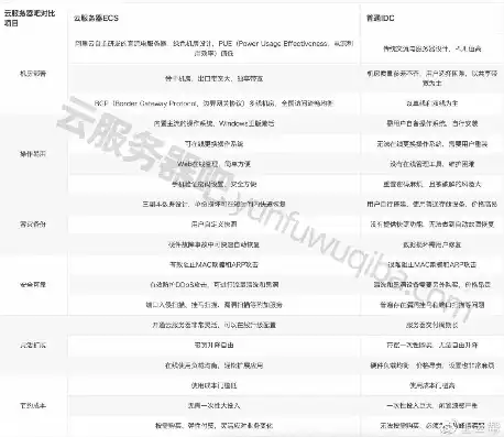 山西省云腾讯云服务器机房具体地址是哪里啊电话，山西省腾讯云服务器机房地址及联系电话详解