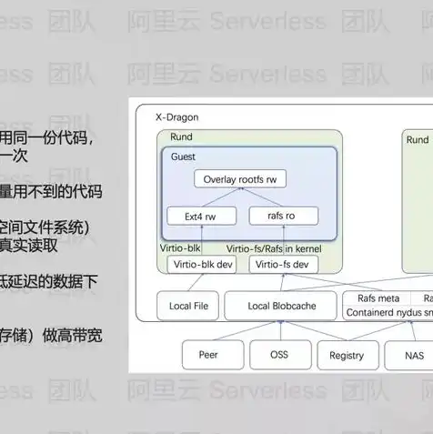 阿里云服务器文件，阿里云服务器文件读取指南，高效便捷的资料获取方法详解