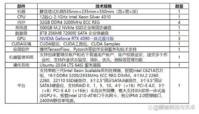 主流服务器配置2023，2023年主流服务器配置详解，硬件升级与优化指南