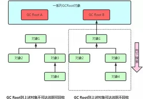 什么是对象存储和块存储的关系之一，深入探讨对象存储与块存储的密切关系及其在数据存储领域的应用