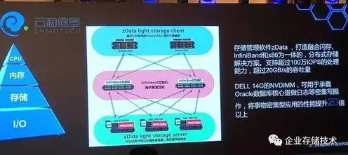 怎么看戴尔服务器参数配置信息，深入解析戴尔服务器参数配置，全面指南与优化建议