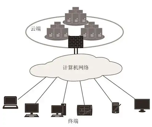 什么是云端服务器要收费吗，云端服务器详解，什么是云端服务器？使用云端服务器要收费吗？揭秘其费用构成与优势