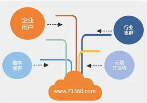 云服务怎么介绍给别人，云服务，揭秘未来企业发展的核心驱动力