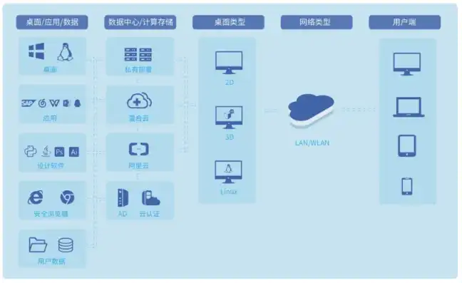 云桌面系统终端配置，云桌面系统终端配置手册，全面解析与实操步骤