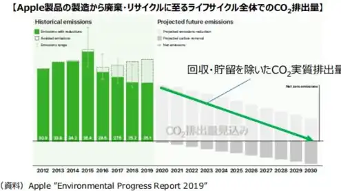 阿里云服务器有什么作用，阿里云服务器，企业数字化转型的重要支柱，解析其五大核心优势