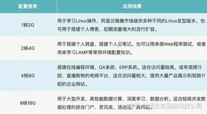 日本云服务器租用多少钱一年，日本云服务器租用费用分析，性价比高的选择及一年费用概览