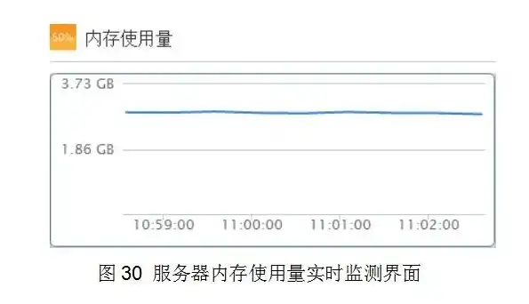 云服务器性能指标包括，云服务器性能指标全面解析，从CPU到网络，深入了解云服务器性能