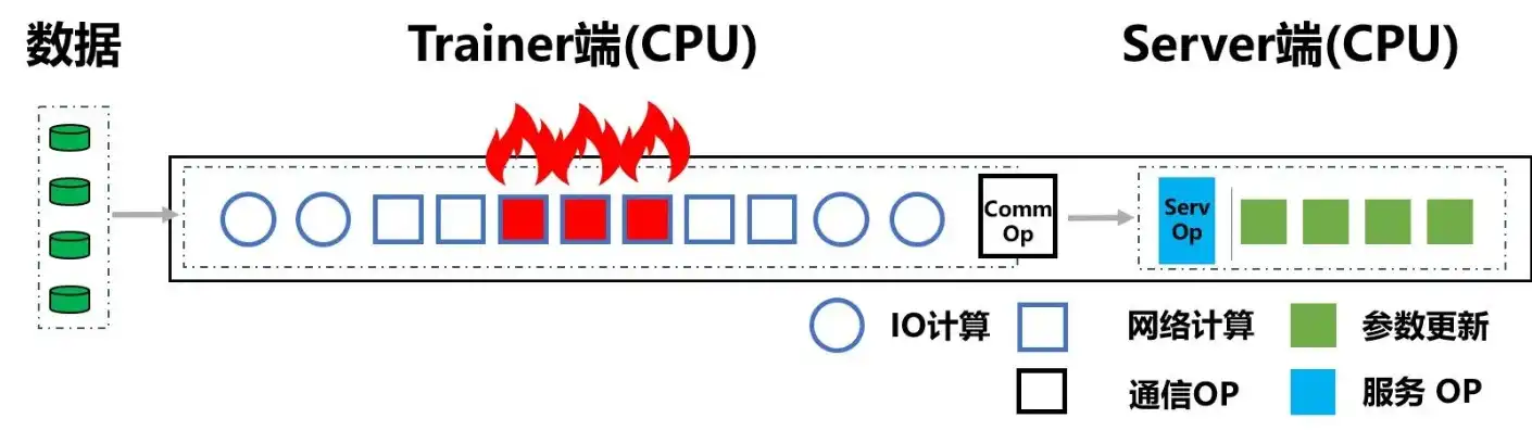 云服务器性能指标包括，云服务器性能指标全面解析，从CPU到网络，深入了解云服务器性能