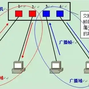 路由器是用于连接逻辑上分开的多个网络的设备，路由器，连接逻辑分开网络的桥梁与导航者