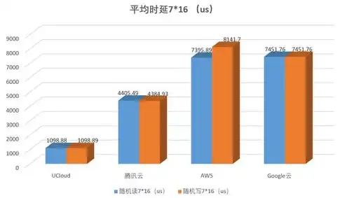 aws免费云主机，深度解析AWS云服务器免费计划，如何高效利用免费资源开启云端之旅