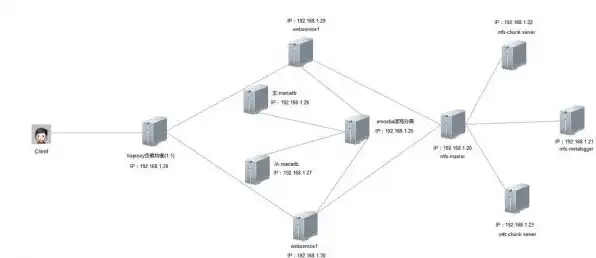 服务器运行环境搭建方案，基于Linux系统的服务器运行环境搭建方案详解