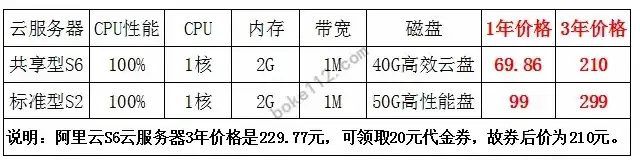 网吧云端服务器是多少光纤的，网吧云端服务器光纤带宽解析，从10G到100G，深度剖析网吧网络升级之道