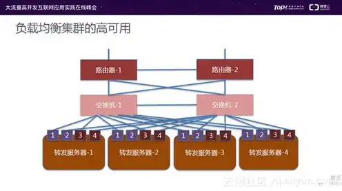 负载均衡 服务器，深入解析负载均衡服务器在云计算时代的核心作用