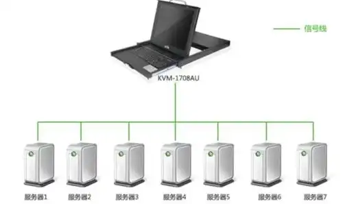 kvm远程连接服务器，KVM服务器远程管理攻略，高效实现虚拟化环境远程运维