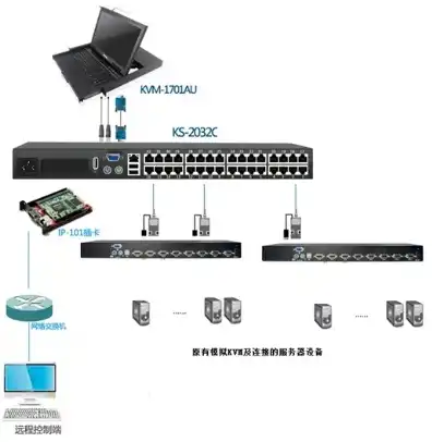 kvm远程连接服务器，KVM服务器远程管理攻略，高效实现虚拟化环境远程运维