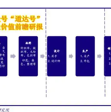 服务器生产商有哪些，全球知名服务器生产商盘点，解析各厂商的核心竞争力与发展趋势