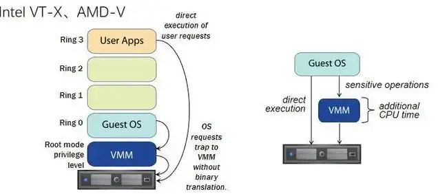 麒麟 arm x86，麒麟ARM架构与x86架构，KVM虚拟机下载与使用指南