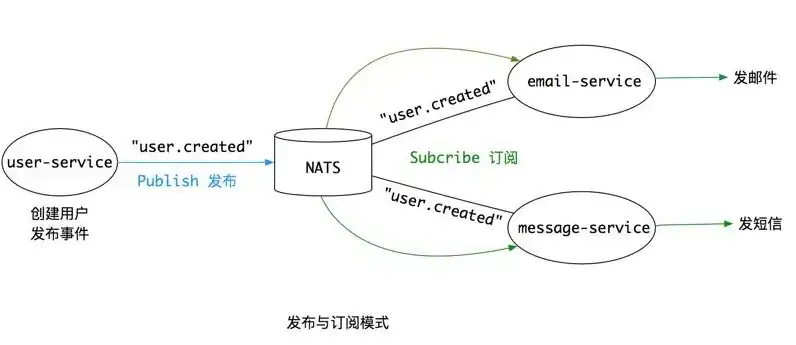 分布式对象存储有哪些，深入解析分布式对象存储，原理、架构与Go语言实现探讨