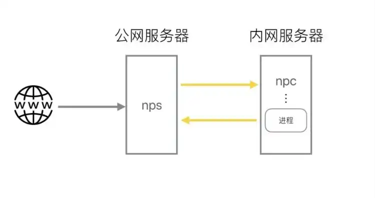 怎么购买服务器搭建节点，一站式指南，如何购买服务器搭建IP节点，开启您的网络之旅