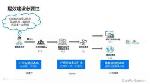 对象存储的优势包括哪些，深入解析对象存储的优势，提升数据管理效率与安全性