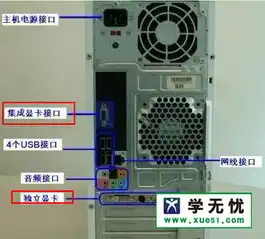 带独立显卡的电脑主机和显示器怎么连接在一起，带独立显卡的电脑主机与显示器连接攻略，完美搭配，释放性能