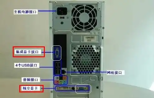 带独立显卡的电脑主机和显示器怎么连接在一起，带独立显卡的电脑主机与显示器连接攻略，完美搭配，释放性能