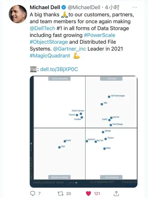 对象存储中一个文件包含哪些内容呢英语， Understanding the Components of a File in Object Storage