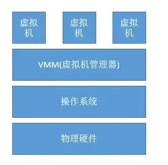 vm虚拟机共享主机显卡，深度解析VMware虚拟机共享独立显卡，技术原理与操作指南