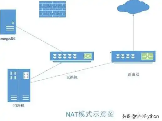 vm虚拟机共享主机显卡，深度解析VMware虚拟机共享独立显卡，技术原理与操作指南