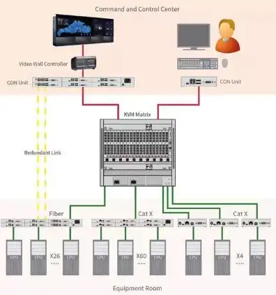 kvm切换器工作原理，KVM切换器机柜工作原理详解，智能控制，高效管理