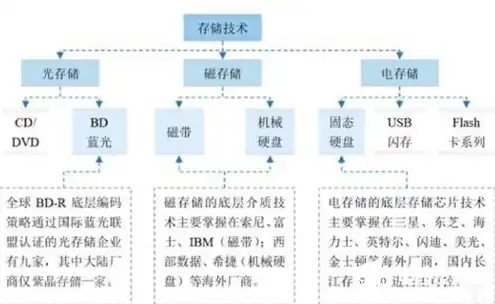 对象存储方案选择什么，基于不同需求的对象存储方案选择指南，助您高效存储与管理数据