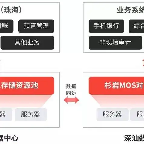 对象存储s3协议实现，深入解析S3协议，对象存储的基石及其在云计算中的应用