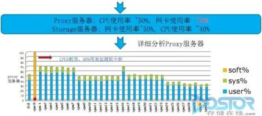 移动云对象存储价格怎么算，深度解析移动云对象存储价格计算方法与优化策略