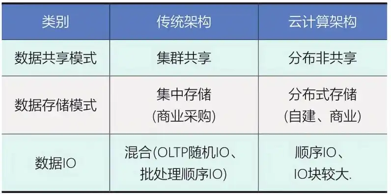 移动云对象存储价格怎么算，深度解析移动云对象存储价格计算方法与优化策略