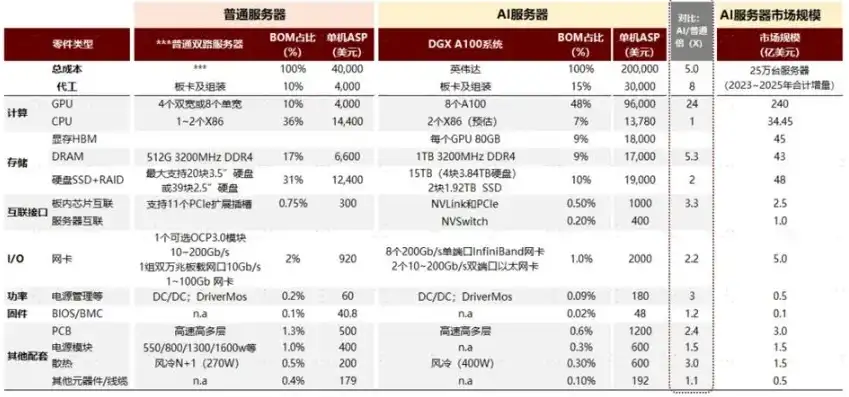 华为云服务器费用高吗，华为云服务器费用解析，性价比与成本效益分析