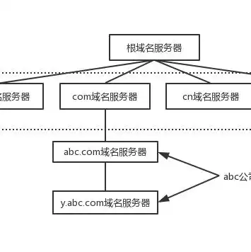 域名绑定本地服务器错误，深入解析域名绑定本地服务器过程中的常见错误及解决方案