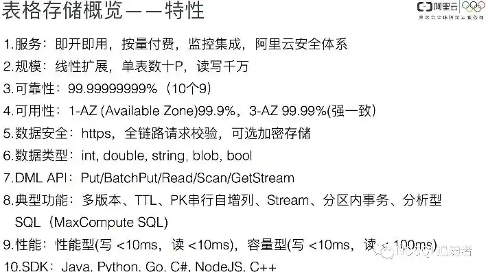 湖南省对象存储解决方案报价明细表深度解析