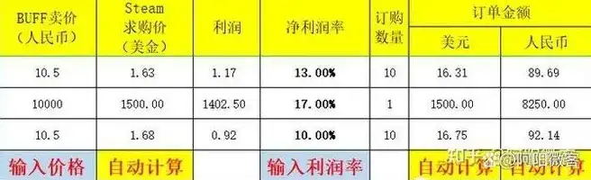 湖南省对象存储解决方案报价明细表深度解析