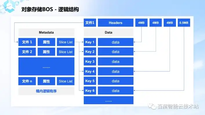 湖南省对象存储解决方案报价明细表深度解析