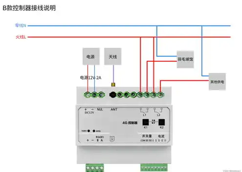 搭建云服务器需要多长时间，云服务器自搭建成本分析及搭建步骤详解，轻松掌控云端资源，仅需X元！