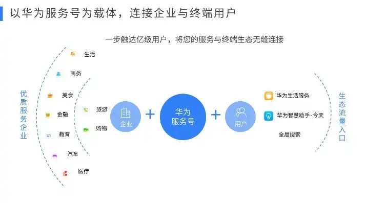 华为账号云服务登录帐号，深入解析华为账号云服务，功能、优势与使用指南