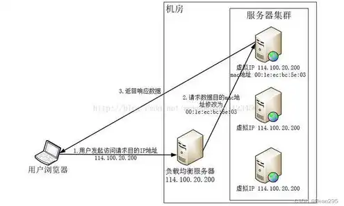 服务器繁忙请稍后再试什么意思呀，深入解析服务器繁忙请稍后再试，背后原因及应对策略