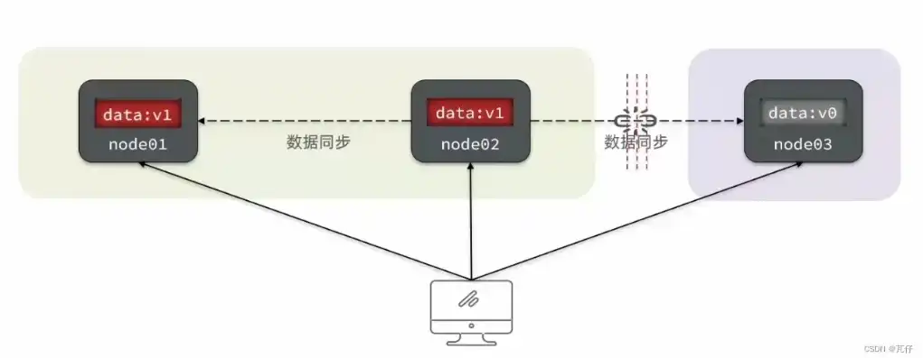 对象存储接入节点都需要有harpoxy服务吗，深入解析，对象存储接入CDN是否需要Harpoxy服务