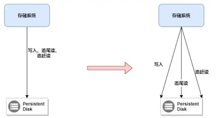 对象存储接入节点都需要有harpoxy服务吗，深入解析，对象存储接入CDN是否需要Harpoxy服务