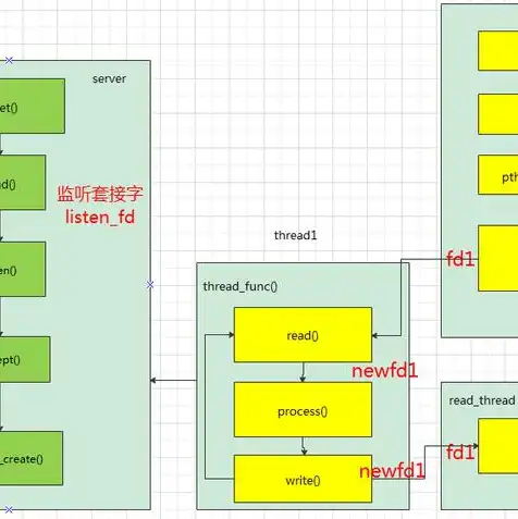 linux服务器系统哪个好一点，Linux服务器系统深度解析，哪个更适合您的业务需求？