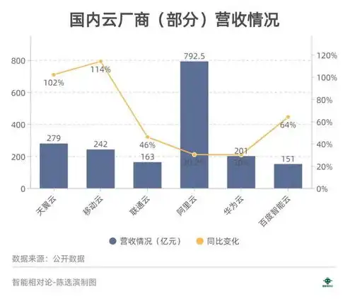 云服务的价格，云服务报价大揭秘不同类型云服务价格全面解析