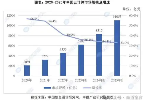 云服务的价格，云服务报价大揭秘不同类型云服务价格全面解析