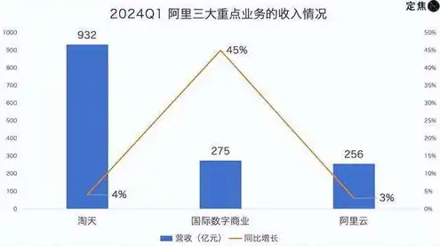 阿里云国际版会封ss吗，阿里云国际版服务器稳定性分析，封禁风险与应对策略