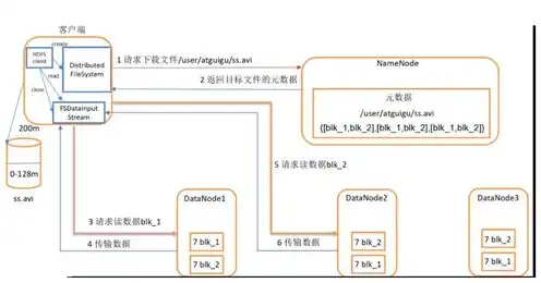 服务器的数据能够直接读出来吗为什么找不到了，深入解析，服务器数据直接读不出原因探秘