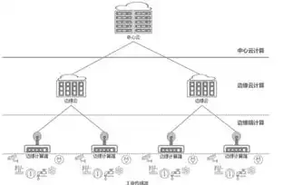 云服务器，新时代企业发展的关键基础设施解析